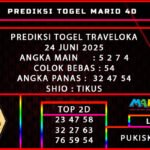 PREDIKSI TOGEL TRAVELOKA 24 JUNI 2025