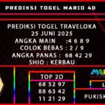 PREDIKSI TOGEL TRAVELOKA 25 JUNI 2025
