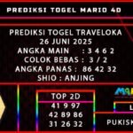 PREDIKSI TOGEL TRAVELOKA 26 JUNI 2025