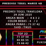 PREDIKSI TOGEL TRAVELOKA 29 JUNI 2025
