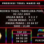 PREDIKSI TOGEL TRAVELOKA 02 JULI 2025