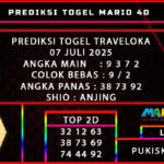 PREDIKSI TOGEL TRAVELOKA 07 JULI 2025